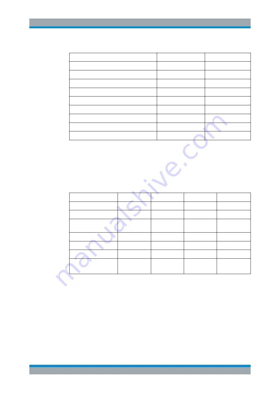 R&S CMW-KG4 Series User Manual Download Page 916