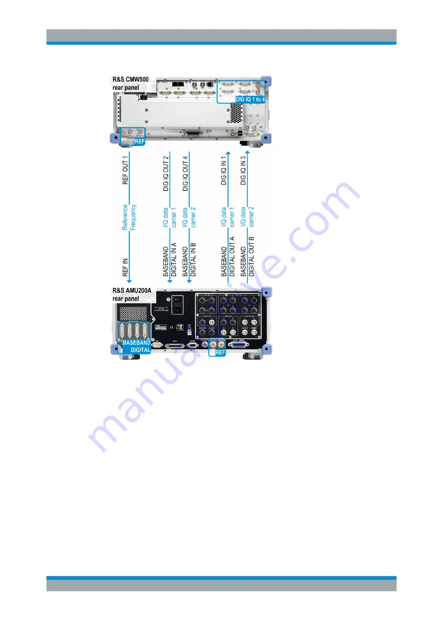 R&S CMW-KG8 Series User Manual Download Page 17