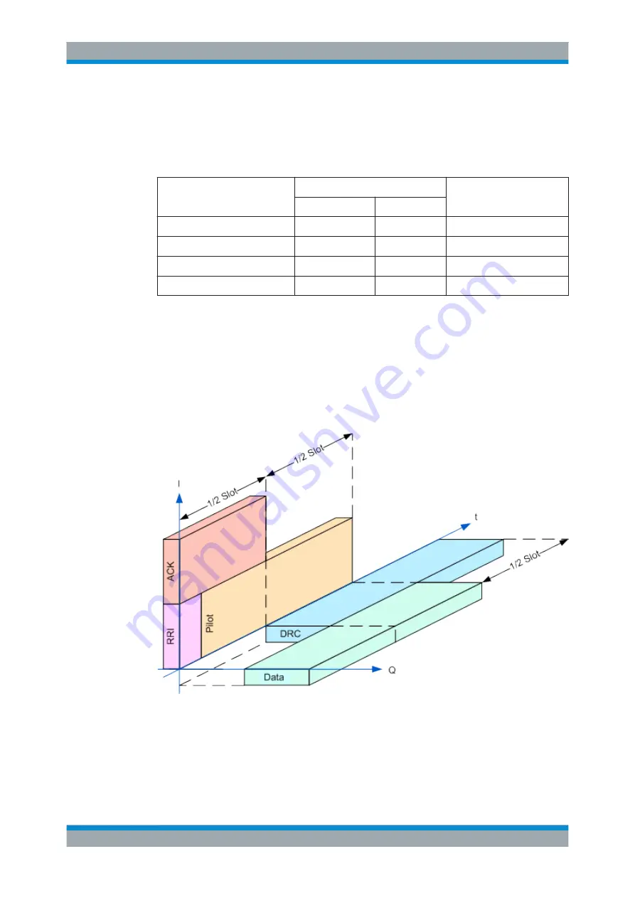 R&S CMW-KG8 Series User Manual Download Page 253