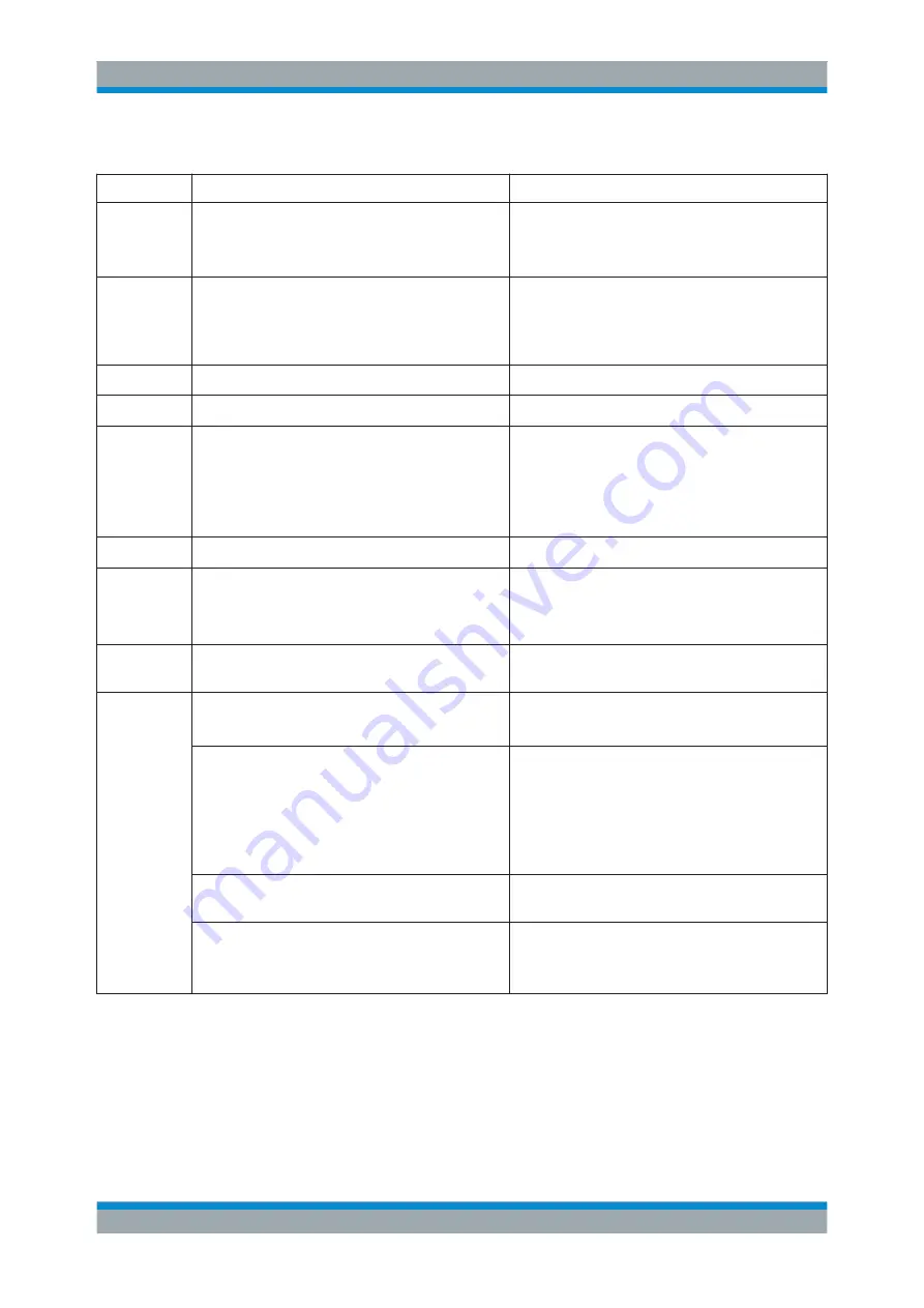 R&S CMW-KG8 Series User Manual Download Page 448