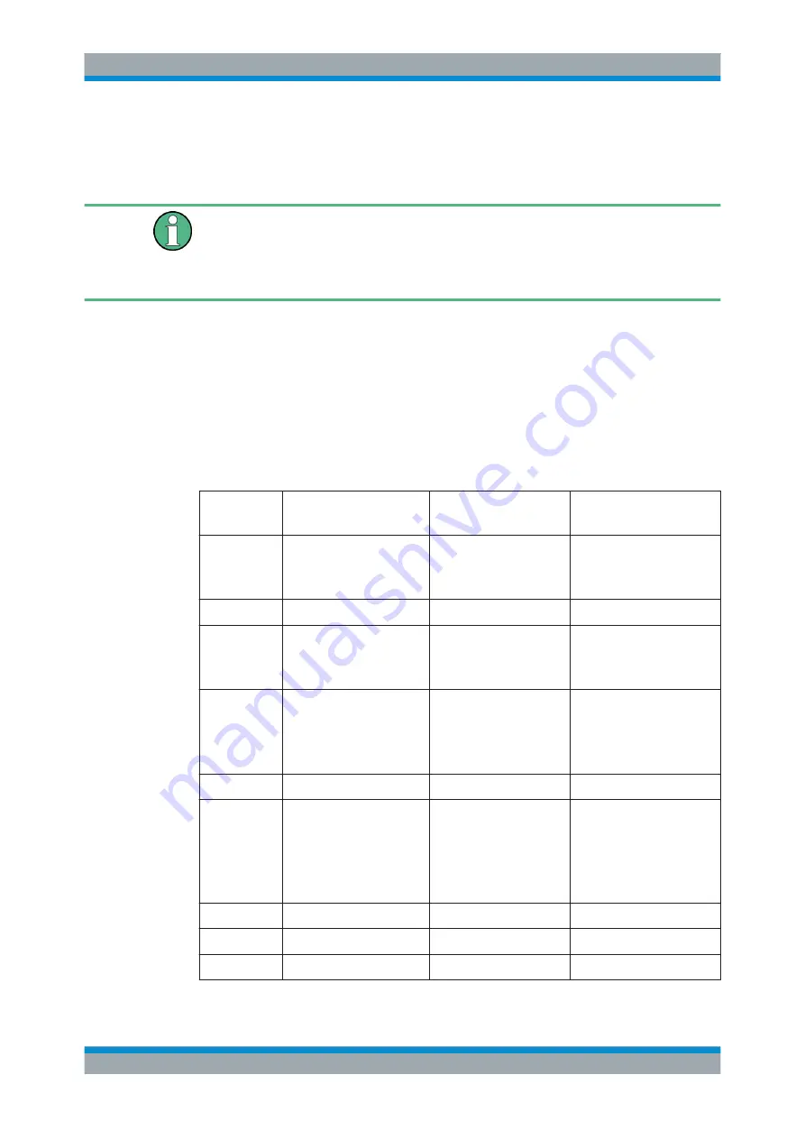 R&S CMW-KG8 Series User Manual Download Page 489