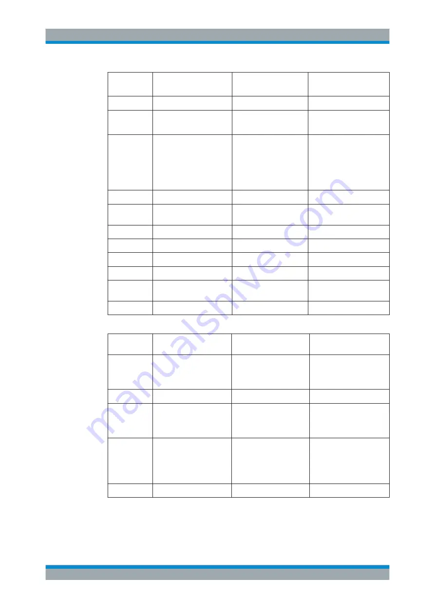 R&S CMW-KG8 Series User Manual Download Page 490