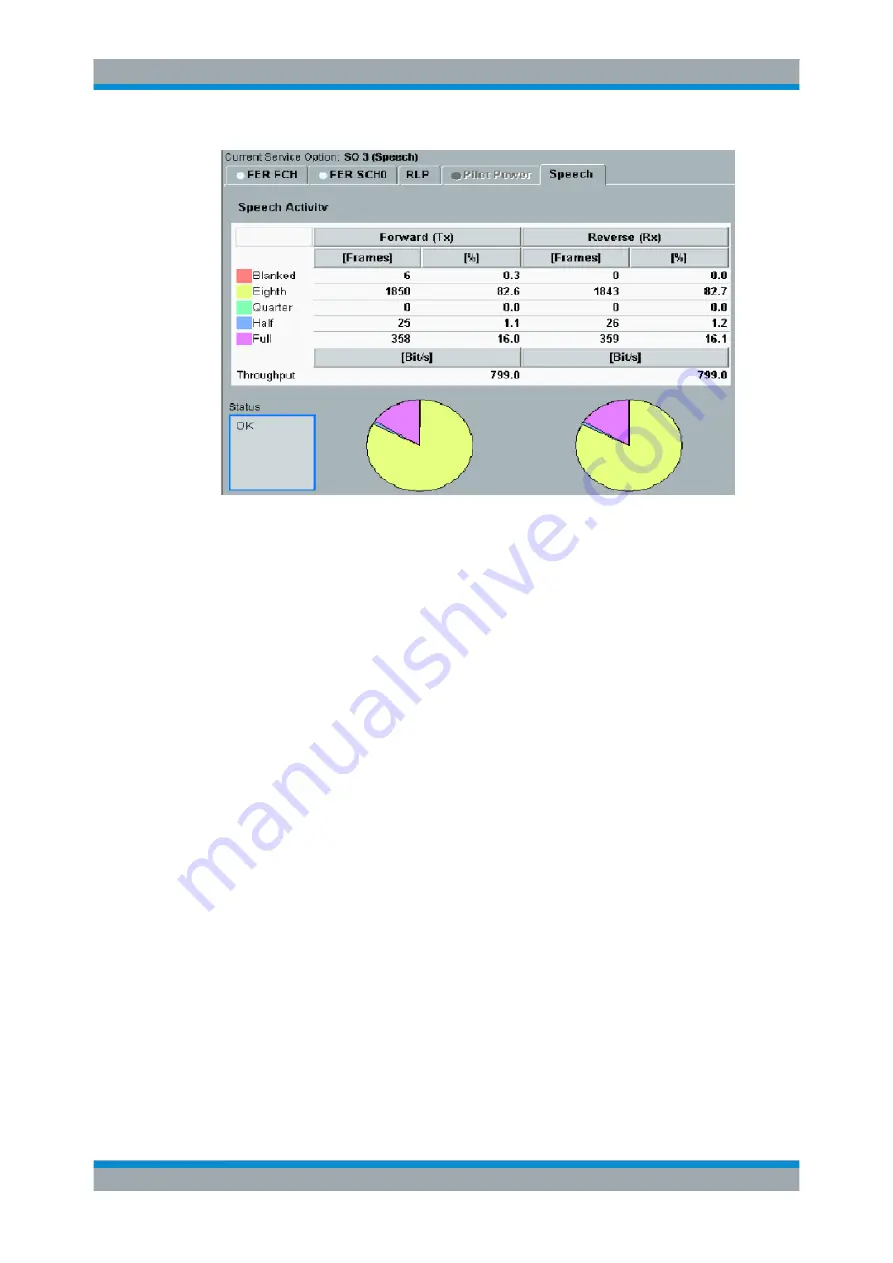 R&S CMW-KG8 Series User Manual Download Page 507