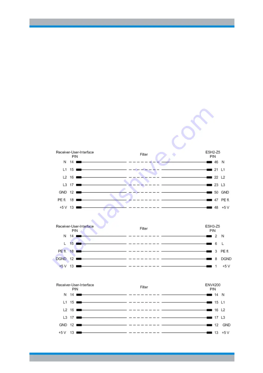 R&S ESU Series Operating Manual Download Page 80