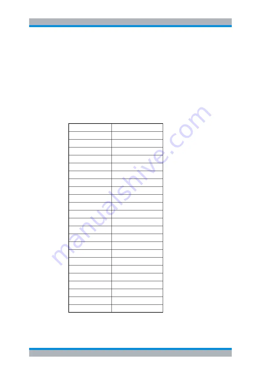 R&S ESU Series Operating Manual Download Page 183