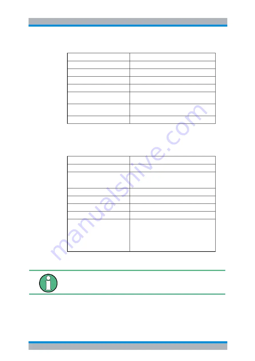 R&S ESU Series Operating Manual Download Page 253