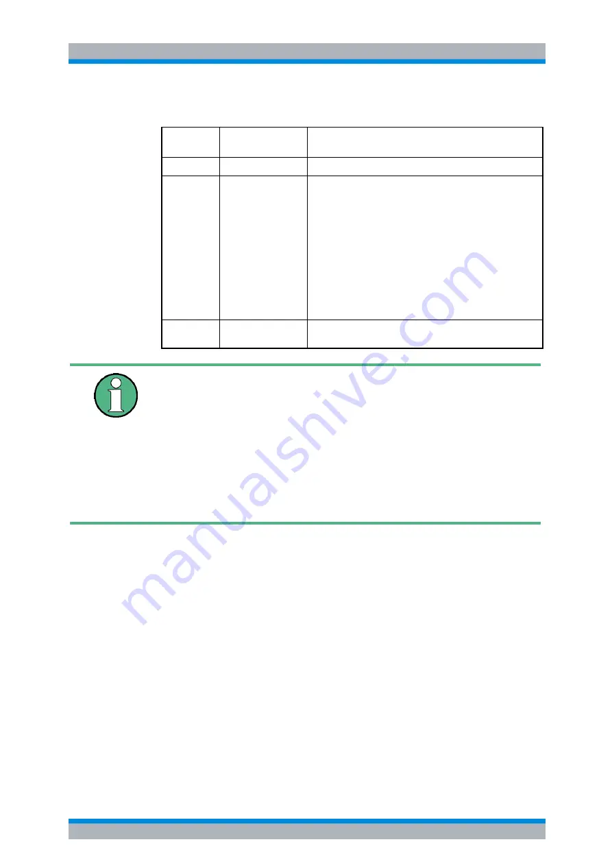 R&S ESU Series Operating Manual Download Page 373