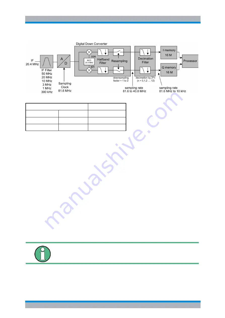 R&S ESU Series Operating Manual Download Page 691