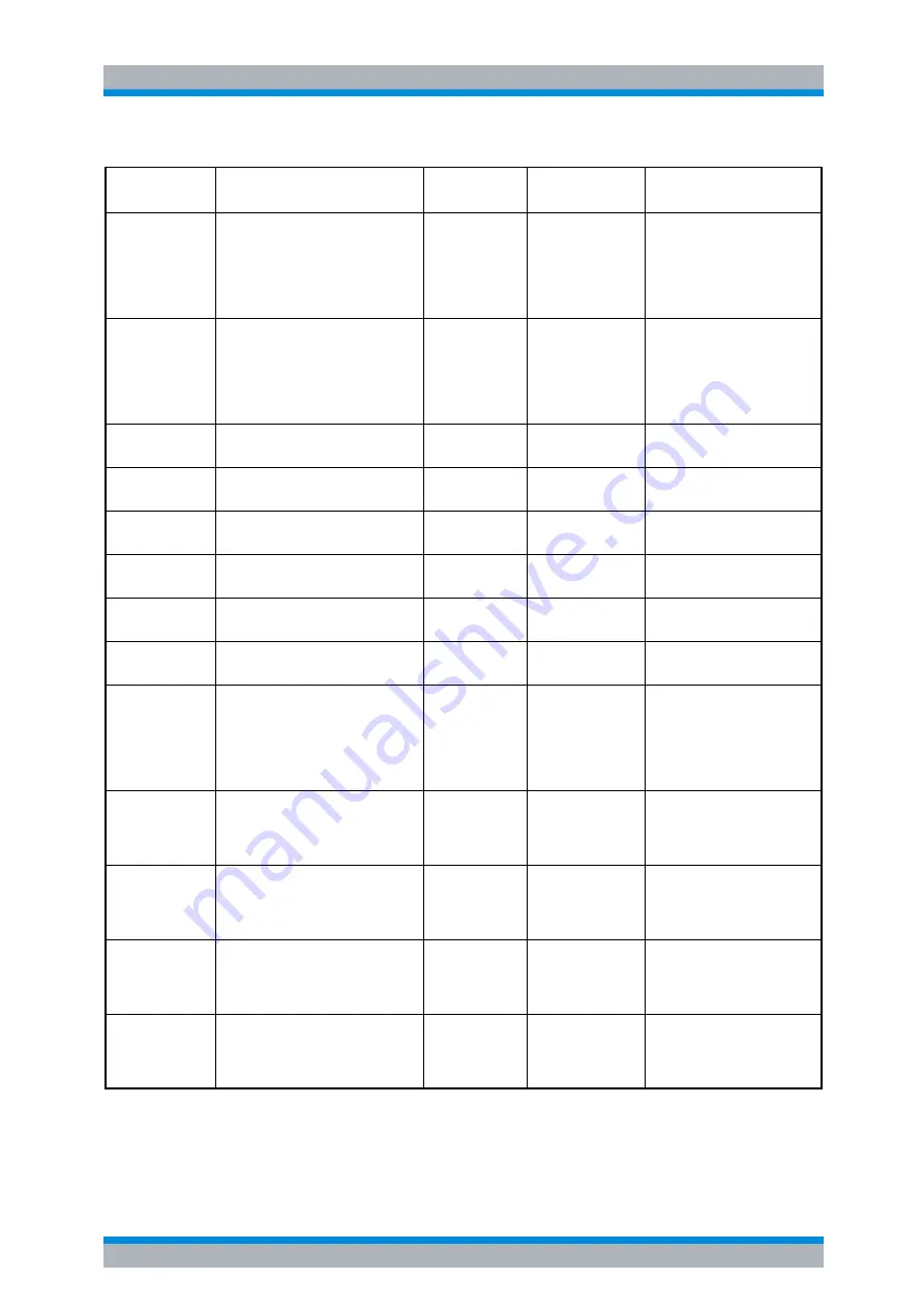 R&S ESU Series Operating Manual Download Page 711