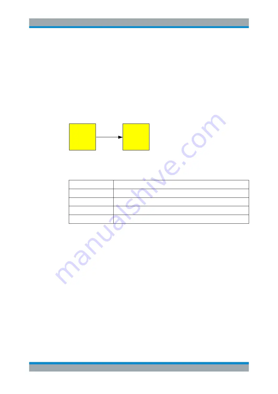 R&S FSW-K7 User Manual Download Page 170