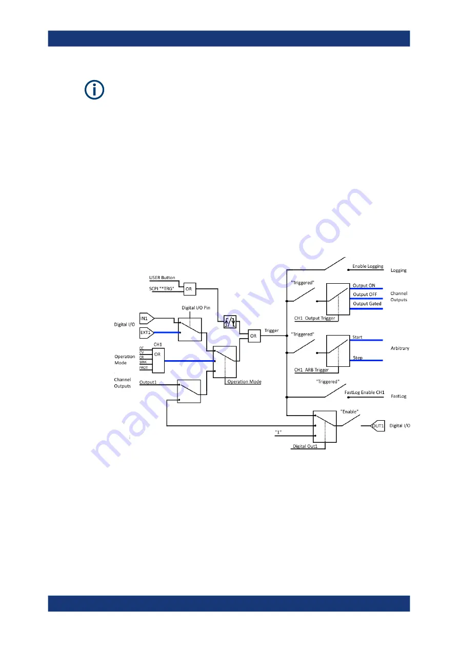 R&S NGU User Manual Download Page 69