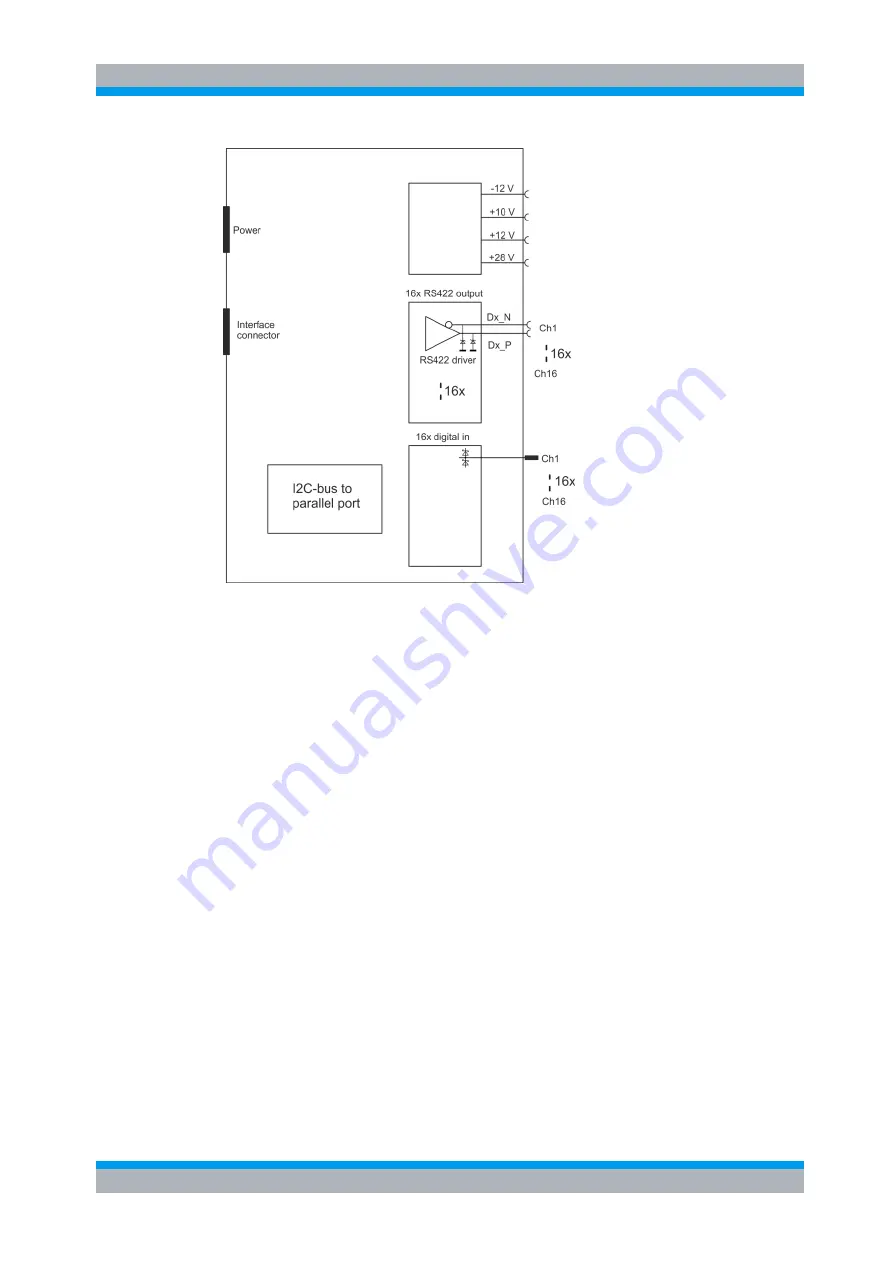 R&S OSP Operating Manual Download Page 123