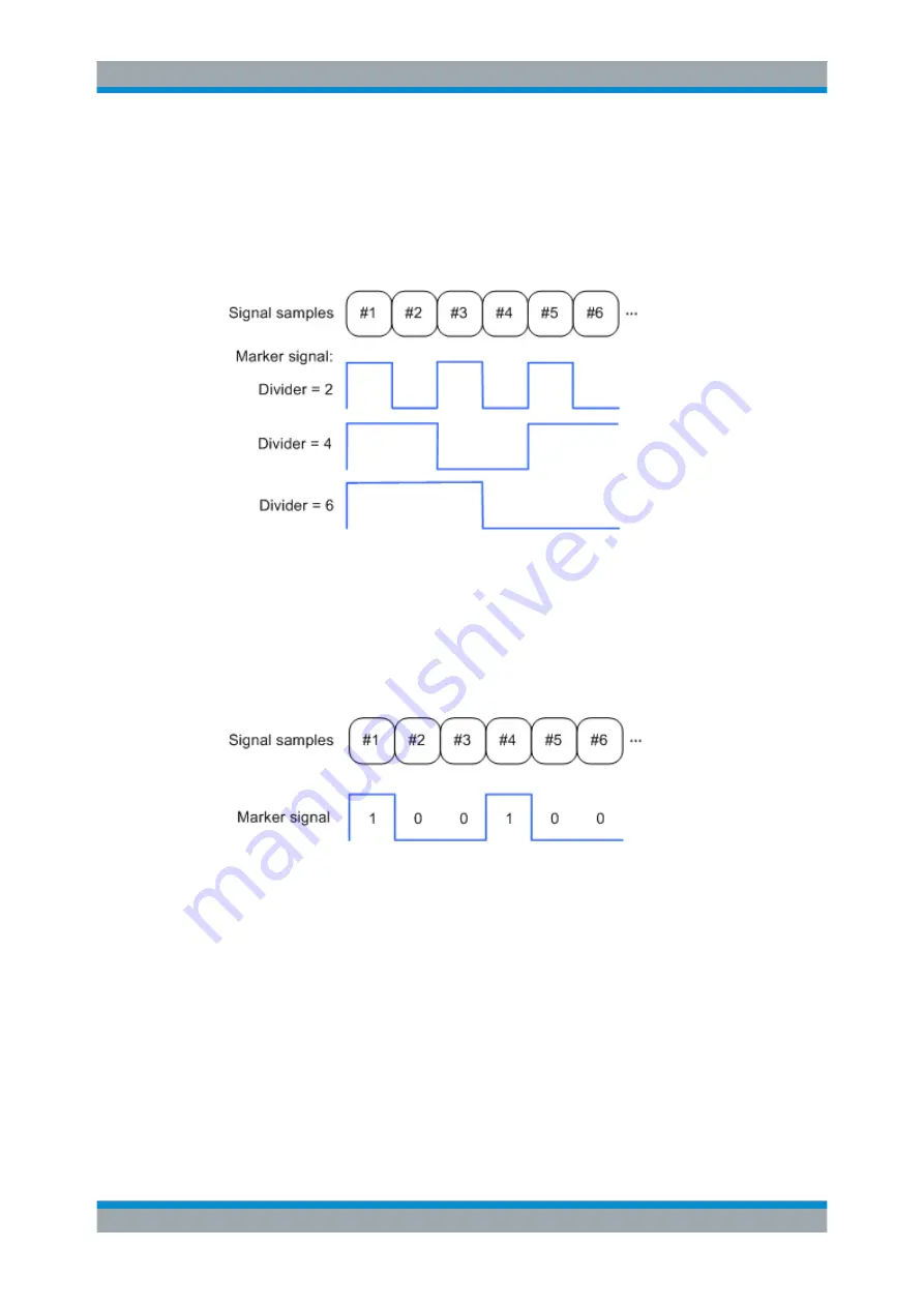 R&S SMJ100A Operating Manual Download Page 341