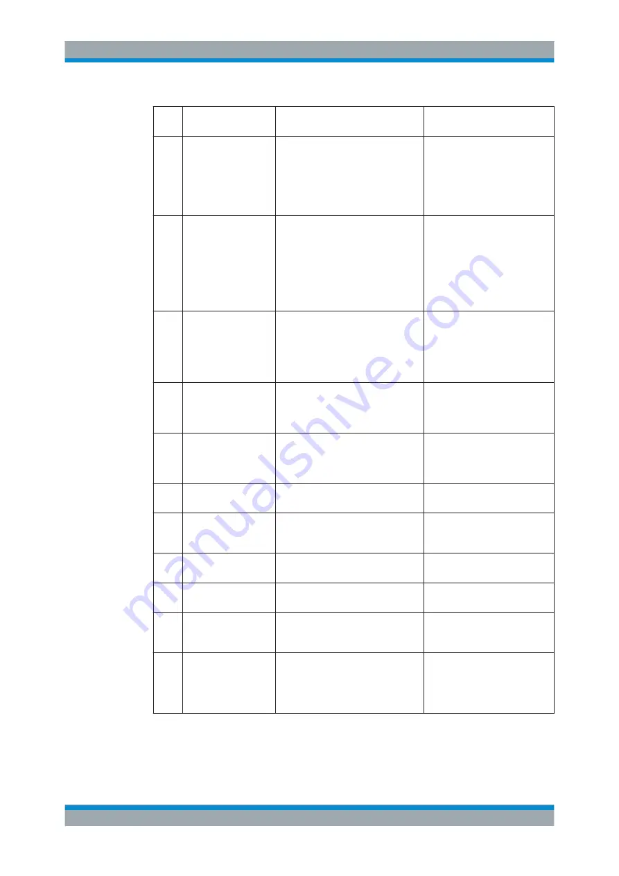 R&S SMJ100A Operating Manual Download Page 834