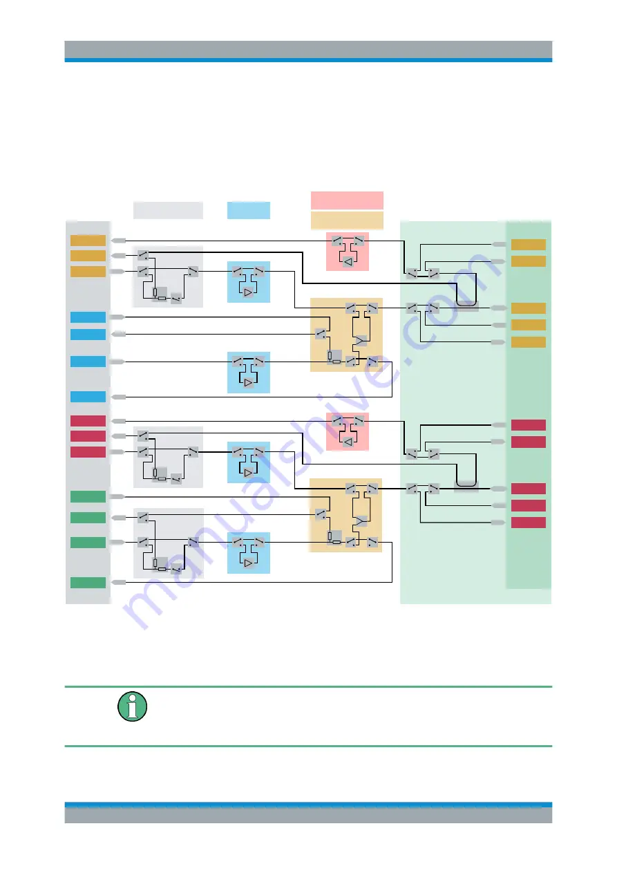 R&S ZVAX-TRM User Manual Download Page 9