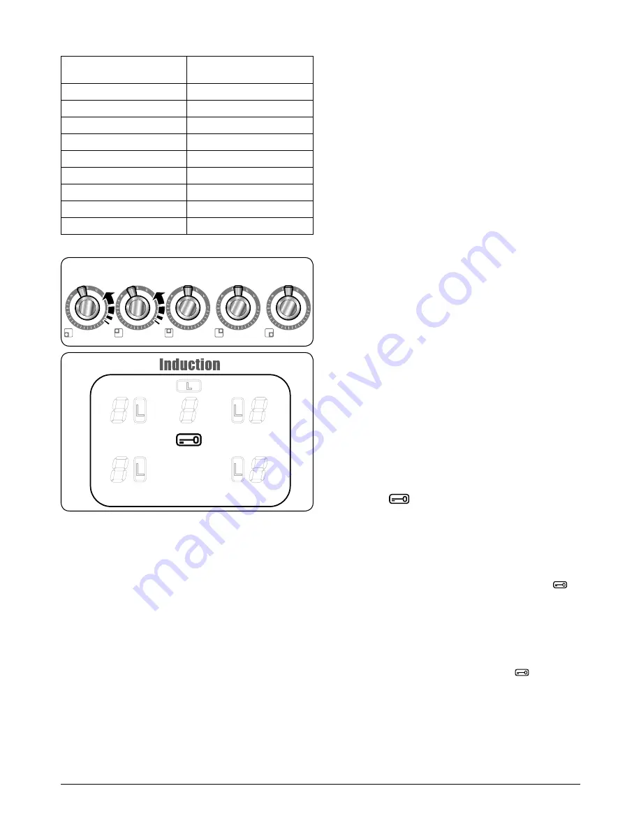 Rangemaster 100 Induction G User'S Manual & Installation Instructions Download Page 10