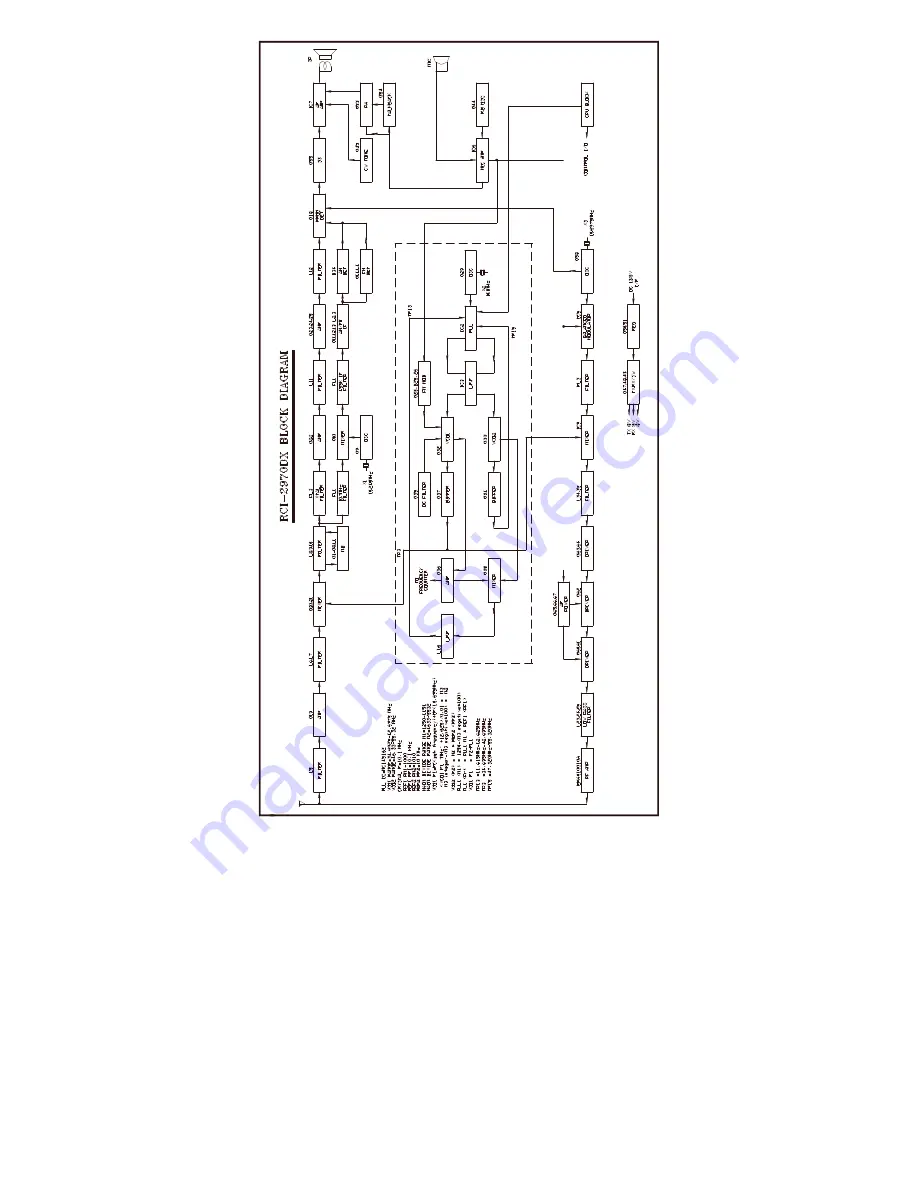 Ranger Communications RCI-2950 DX Manual Download Page 16