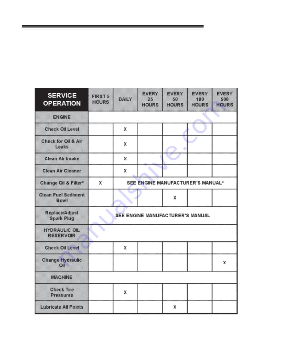 Ransomes 933308G Maintenance & Parts Manual Download Page 18