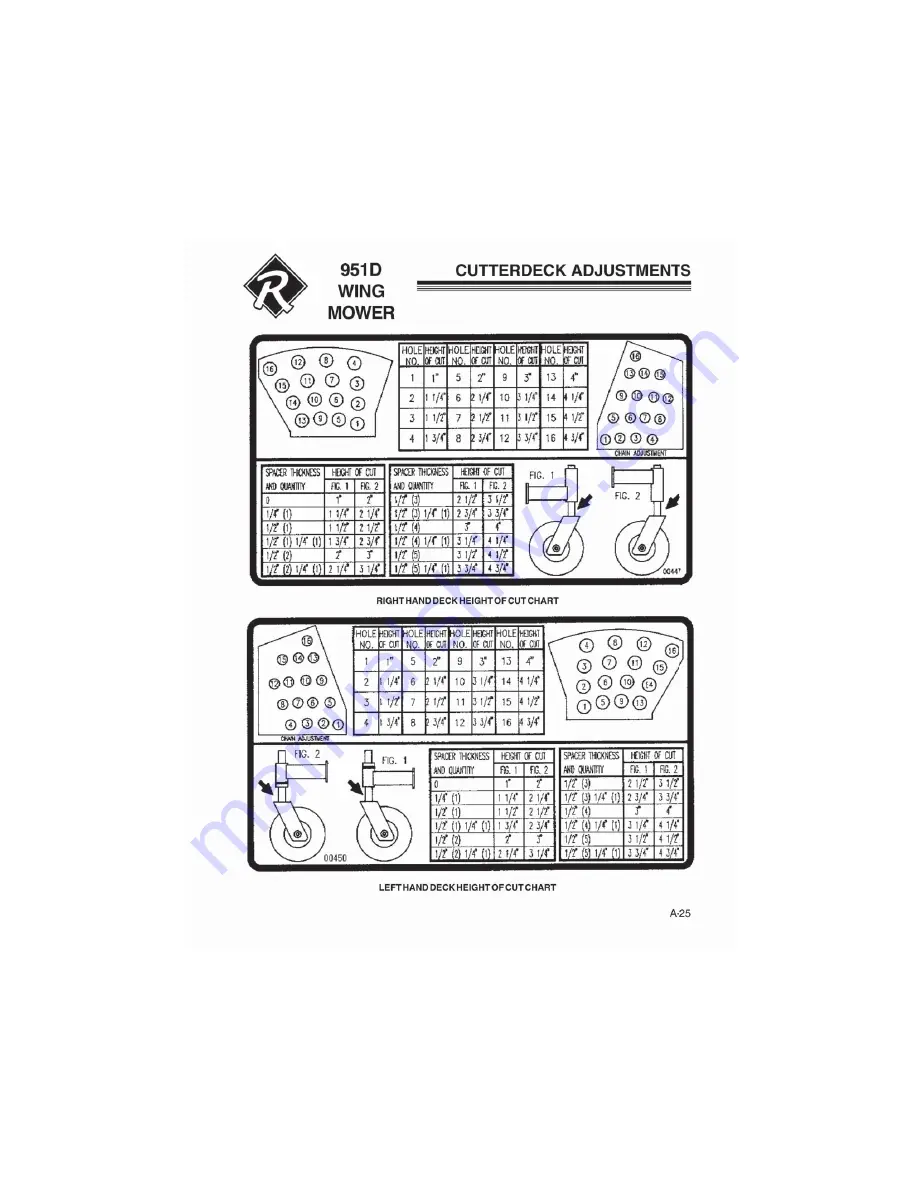 Ransomes 951D 946900 Operation & Safety Manual Download Page 27