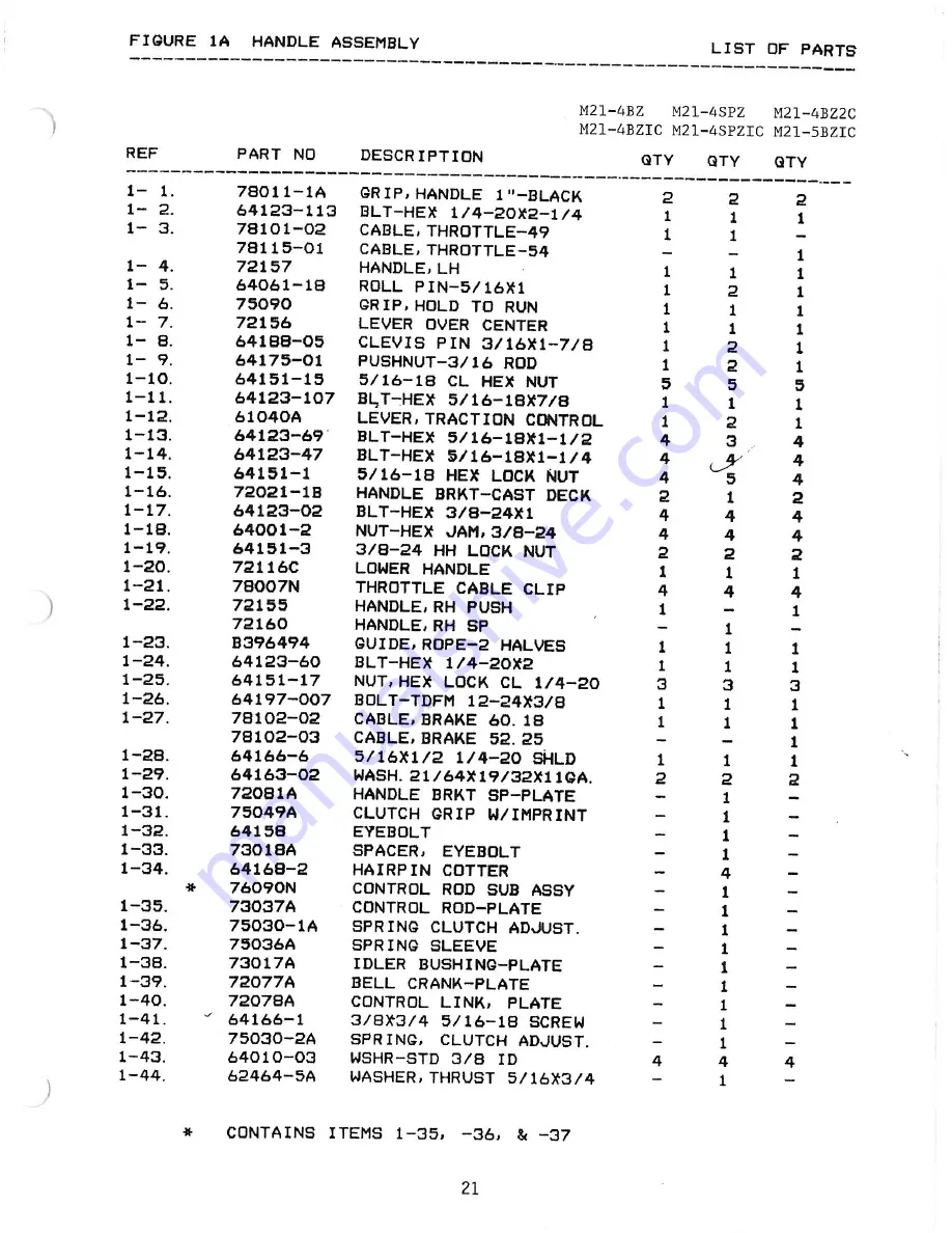 Ransomes Bob-Cat M21-4BZ Assembly, Operation And Service Manual Download Page 21