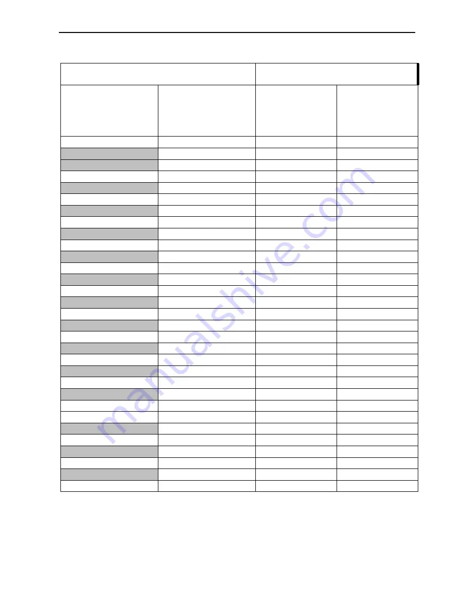 Ransomes Commander 3520 Safety, Operation & Maintenance Manual Download Page 137