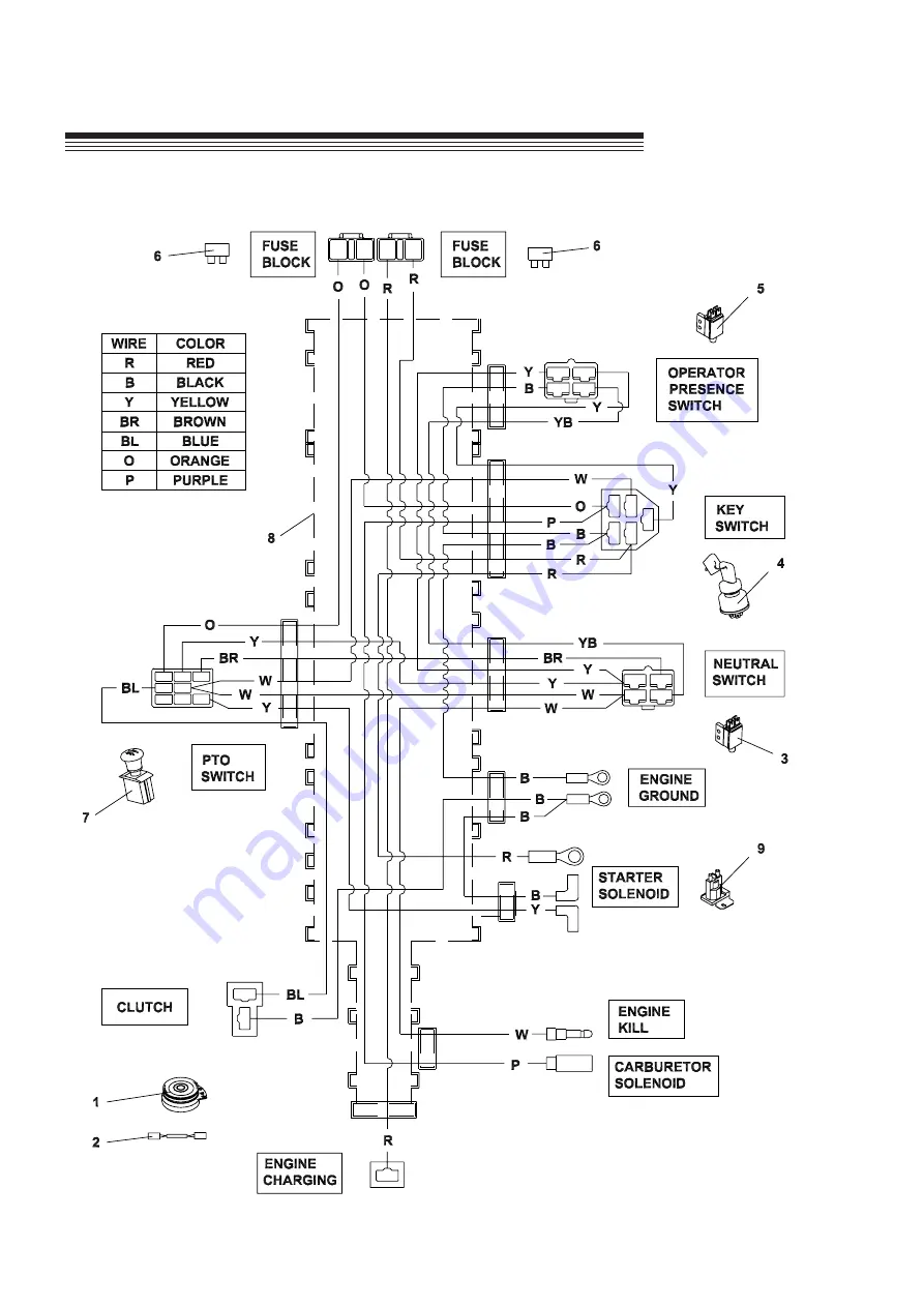 Ransomes EC Hydro Midsize Setup, Parts And Maintenance Manual Download Page 50