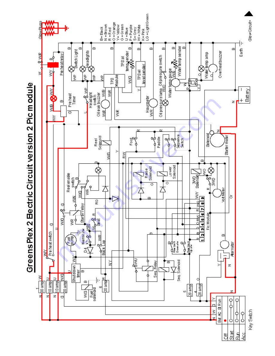 Ransomes G - PLEX DP series Service Course Manual Download Page 93