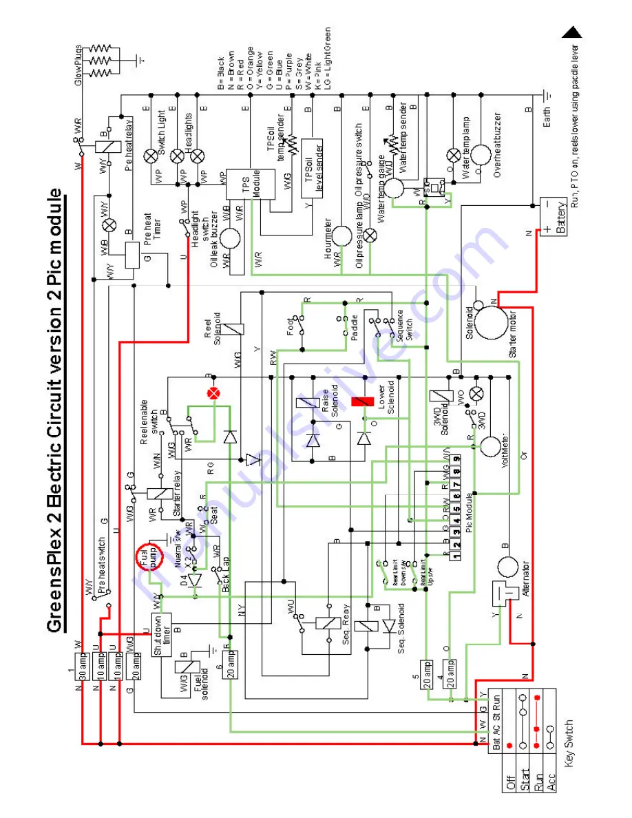 Ransomes G - PLEX DP series Service Course Manual Download Page 95