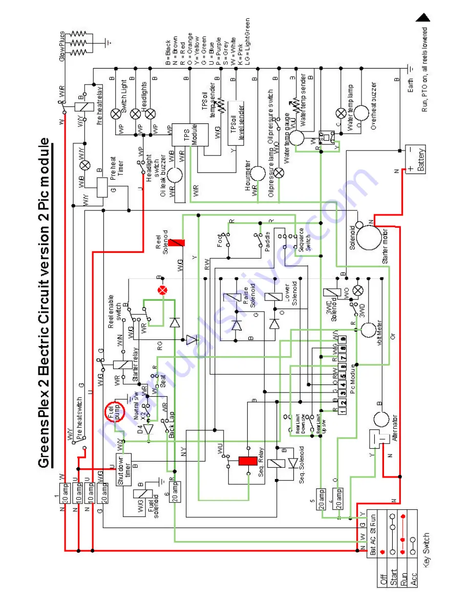 Ransomes G - PLEX DP series Service Course Manual Download Page 97