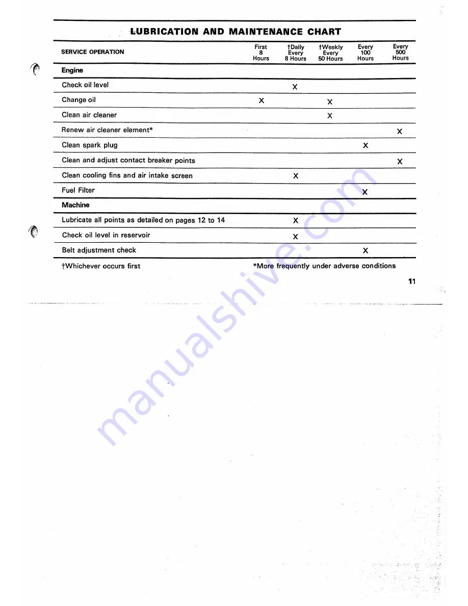 Ransomes Hydrostatic Vergecutter 76 Operator'S Handbook Manual Download Page 13