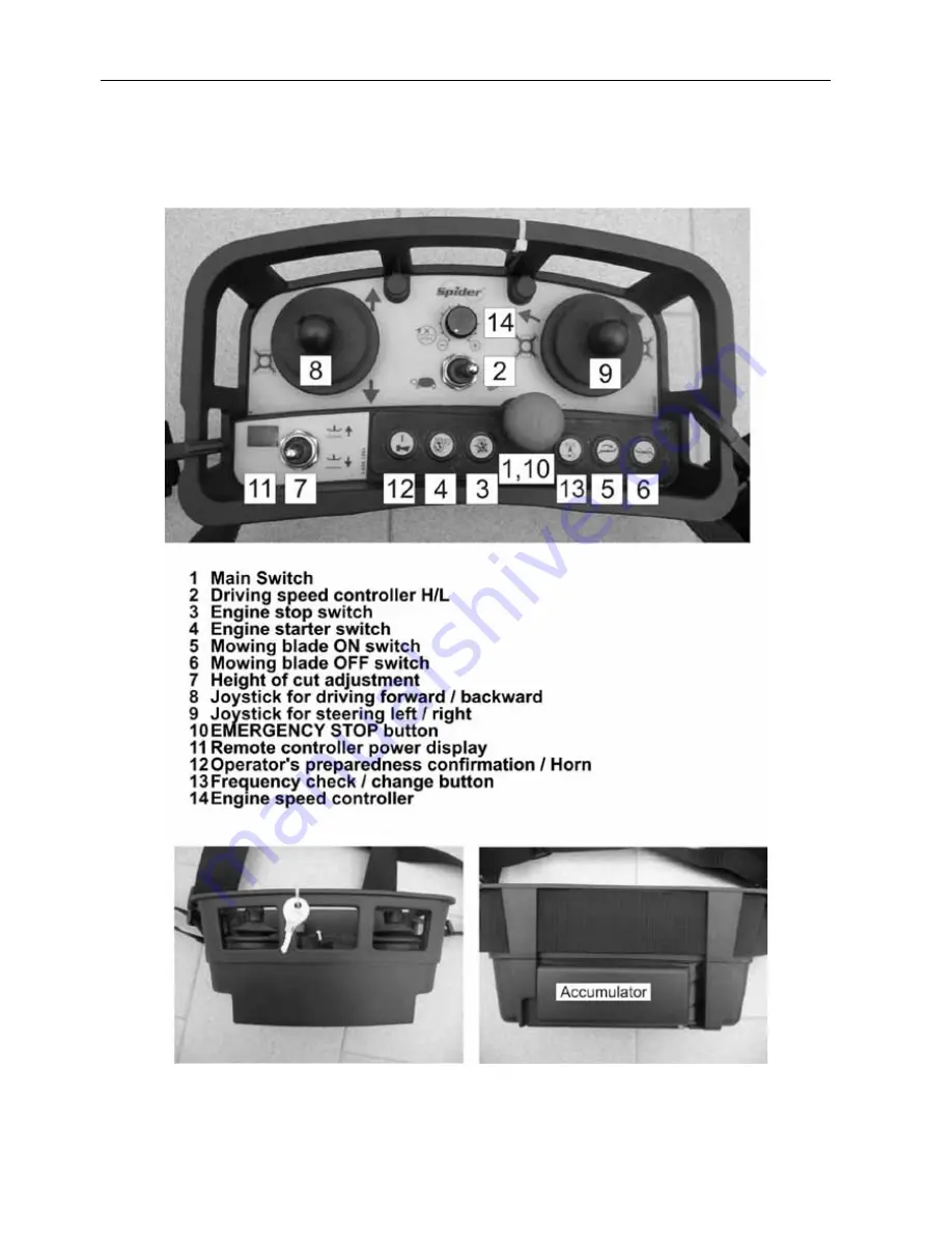 Ransomes Spider I Safety, Operation & Maintenance Manual Download Page 18