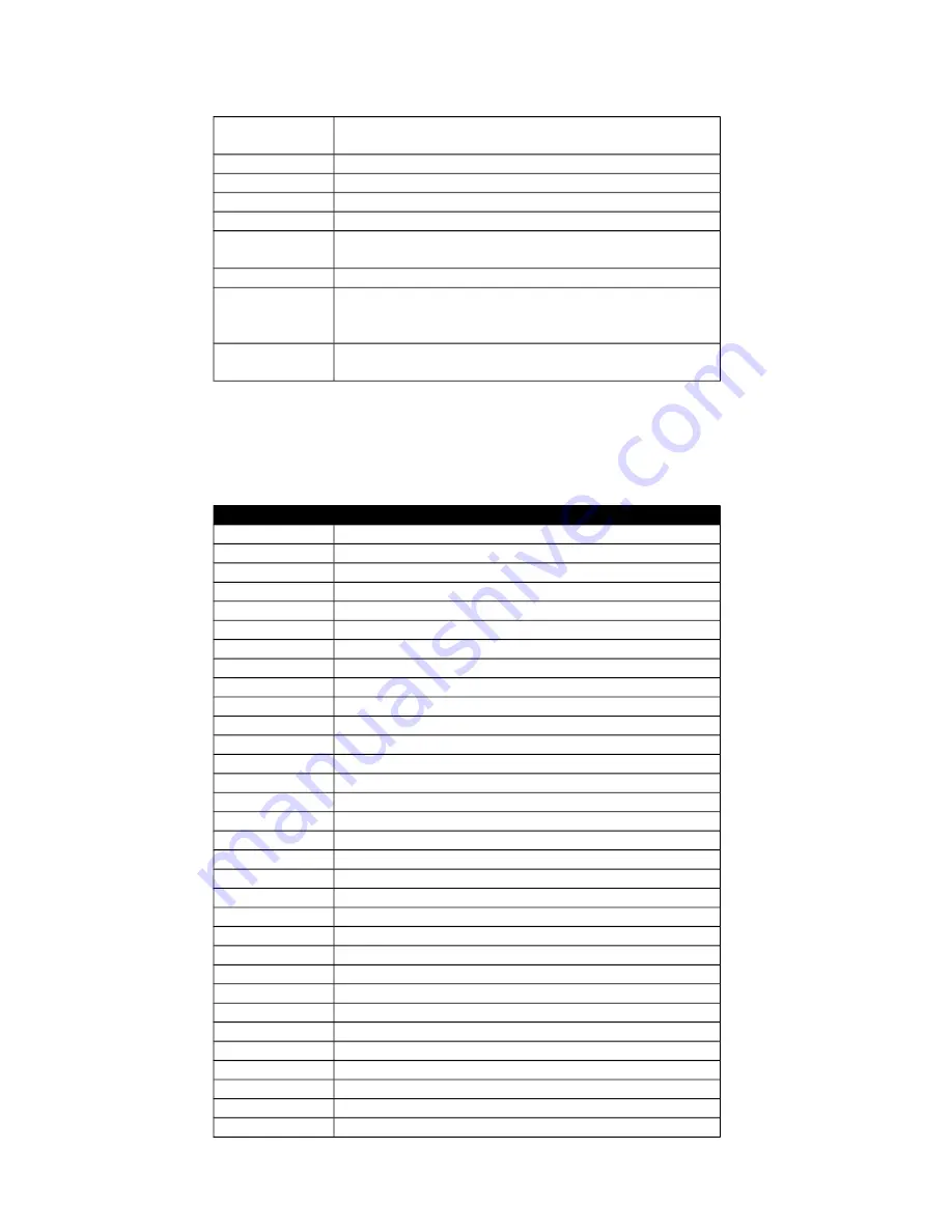 Rapid Controls TDD2 User Manual Download Page 22