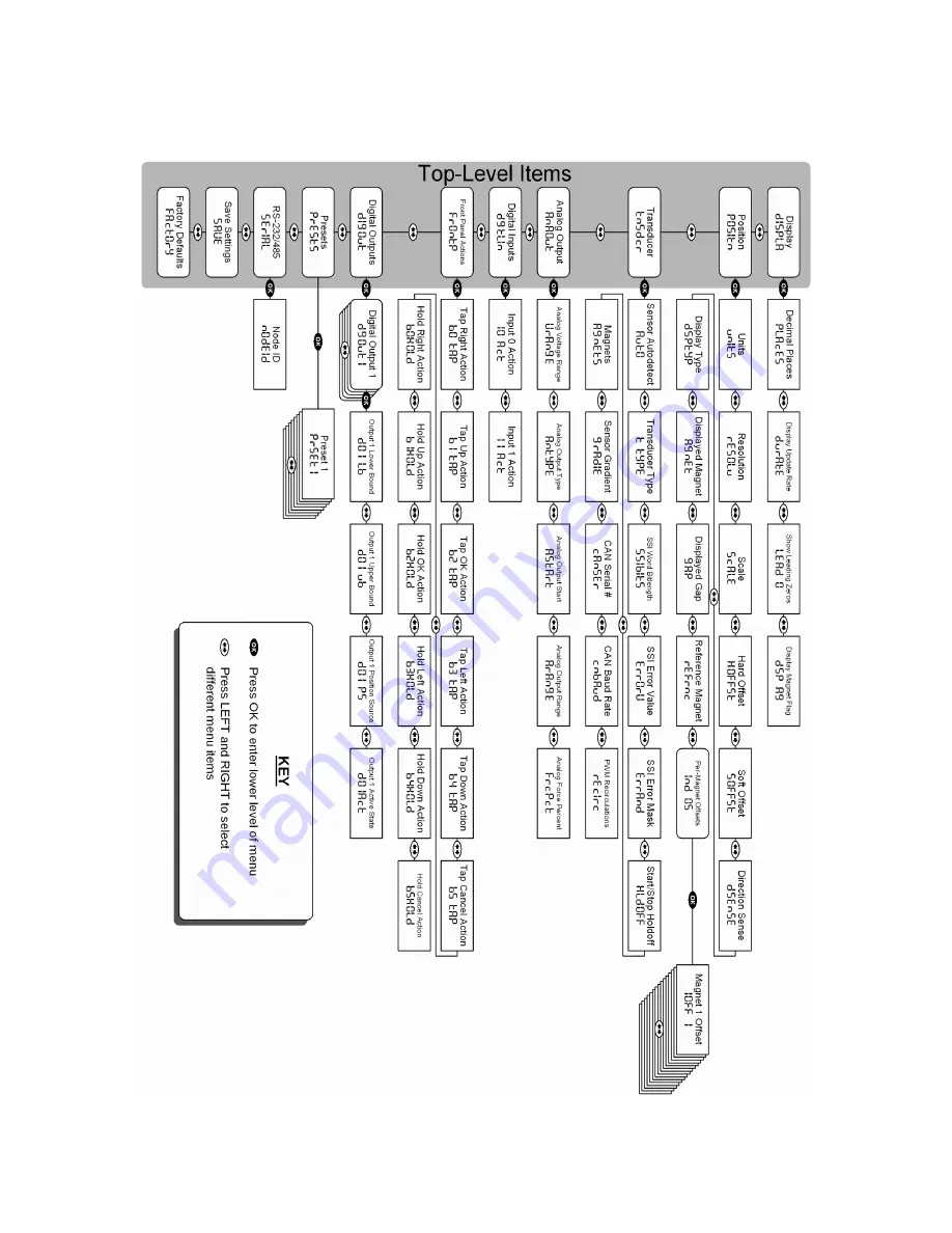 Rapid Controls TDD2 User Manual Download Page 24