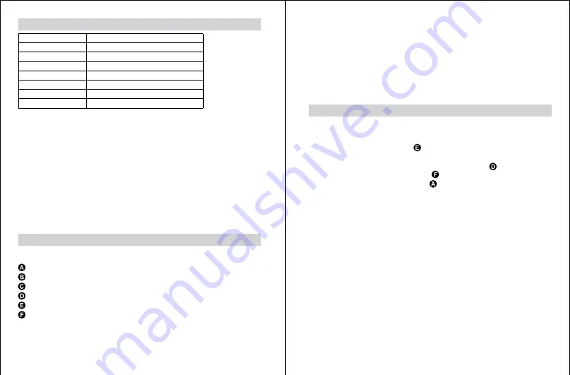 Rapid E100/HOBBY ELECTRIC Instructions Manual Download Page 38