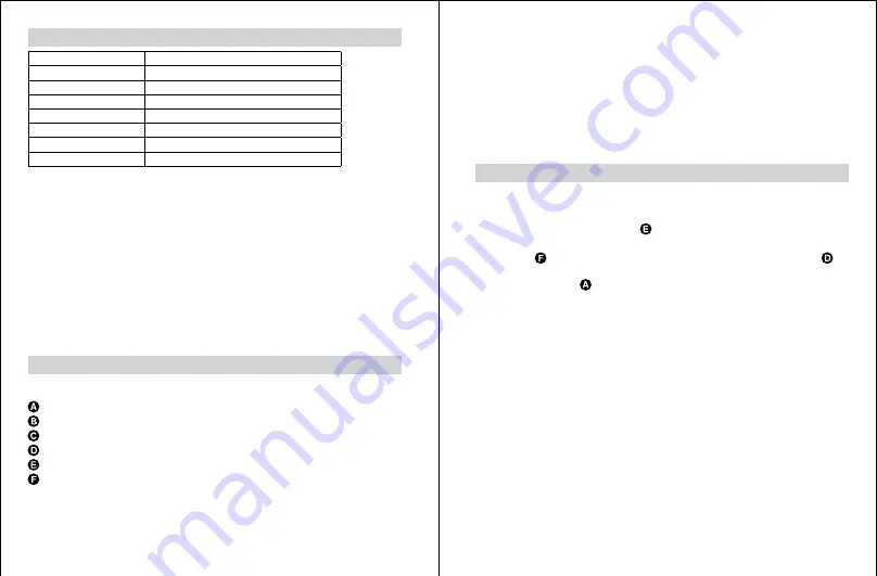 Rapid E100/HOBBY ELECTRIC Instructions Manual Download Page 48