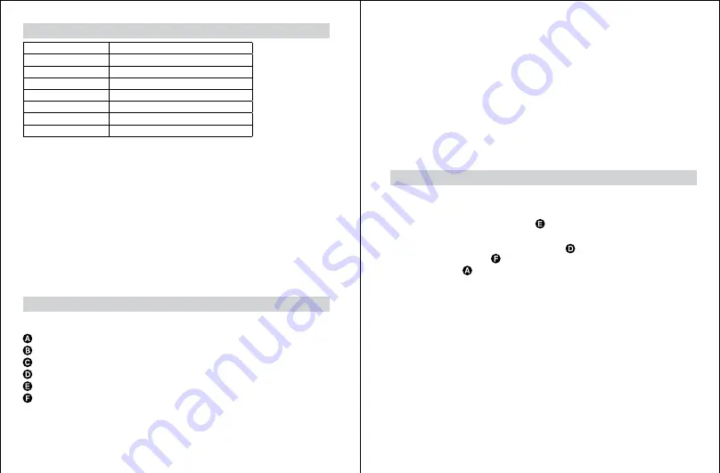 Rapid E100 Manual Download Page 5