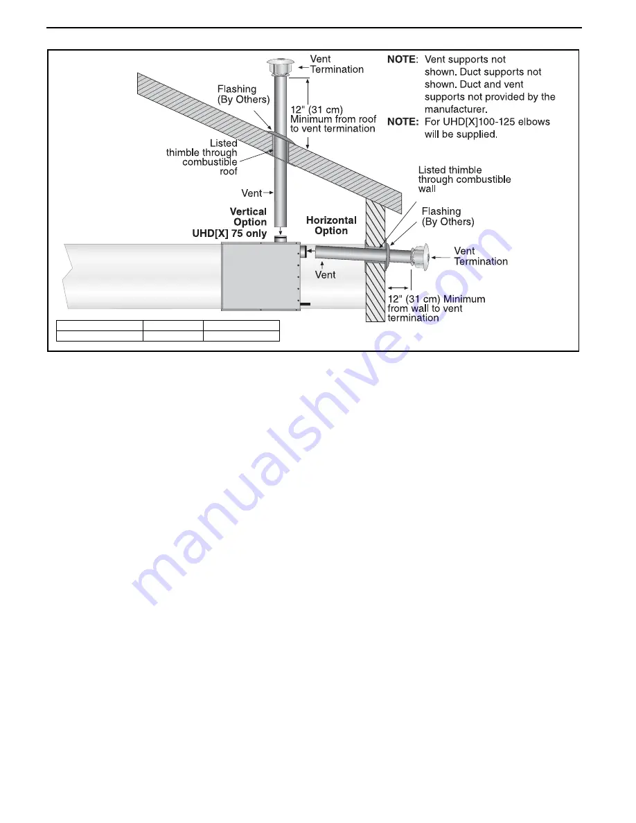 Rapid UHDX 75 Installation, Operation & Service Manual Download Page 22