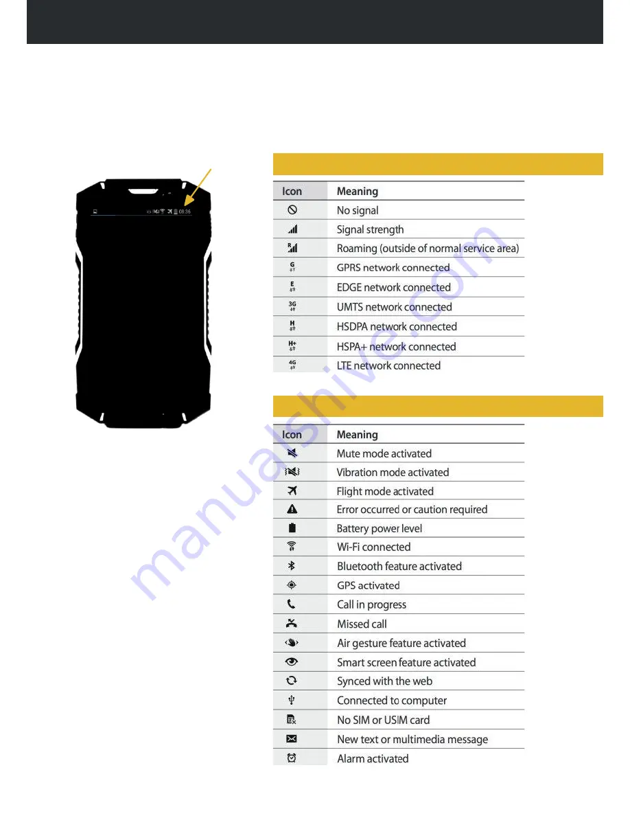 Raptor R5 Quick Start Manual Download Page 6