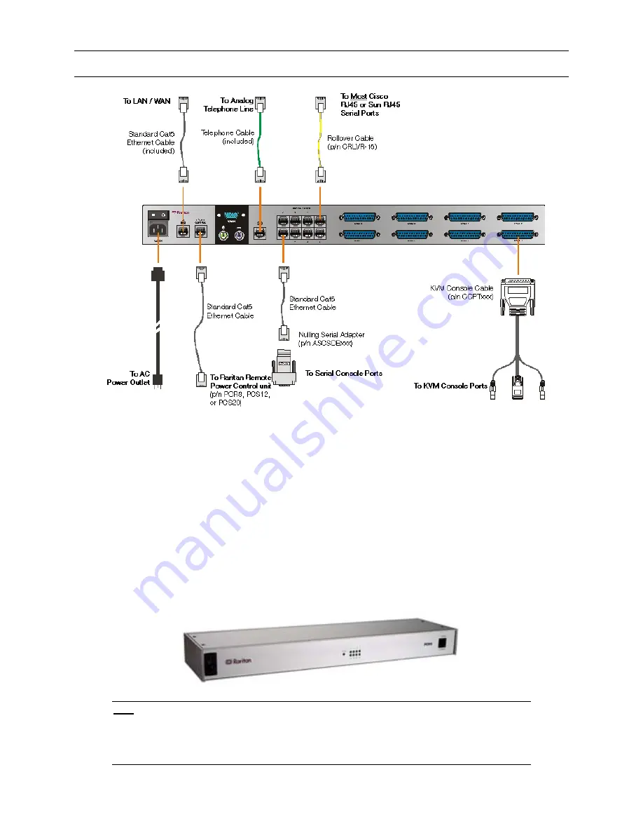 Raritan Dominion KSX DKSX440 Скачать руководство пользователя страница 22