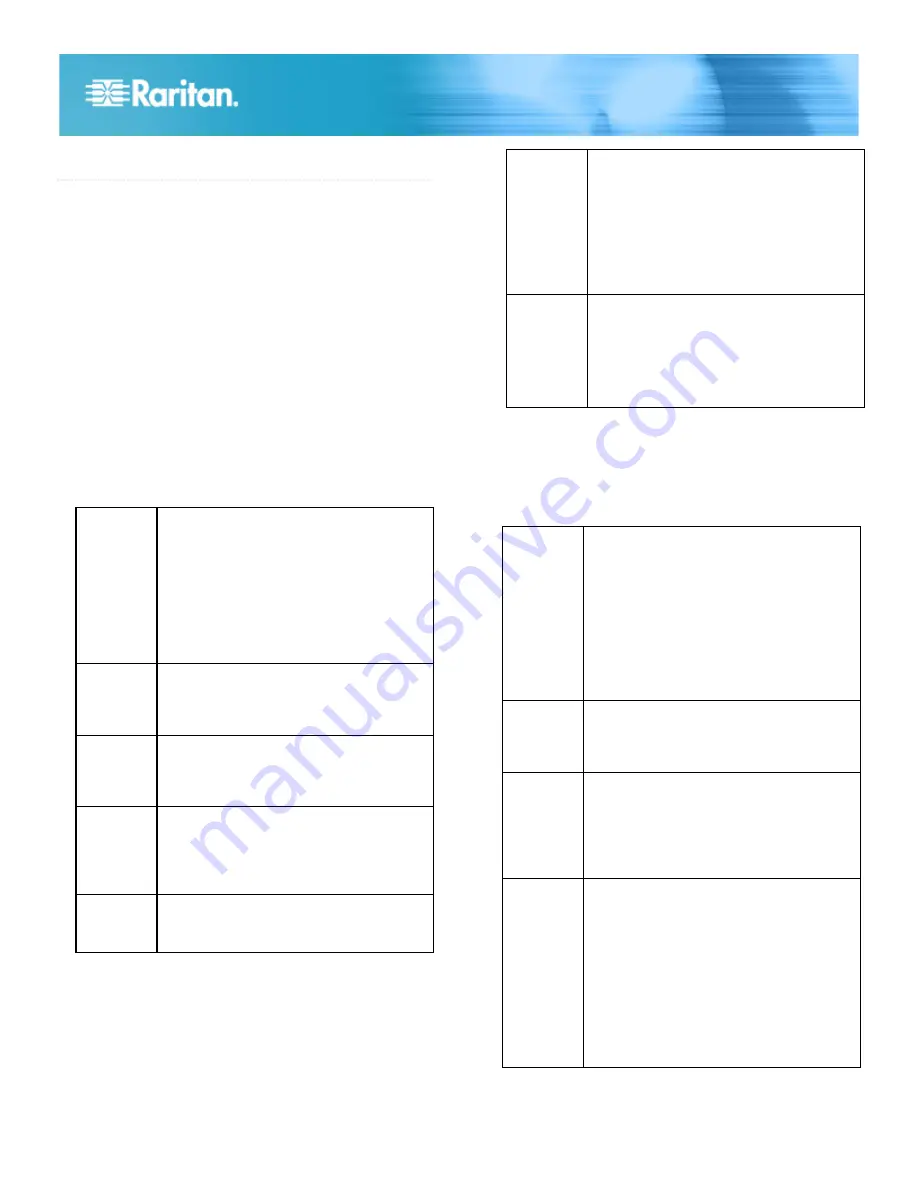 Raritan Dominion Px Quick Setup Manual Download Page 5