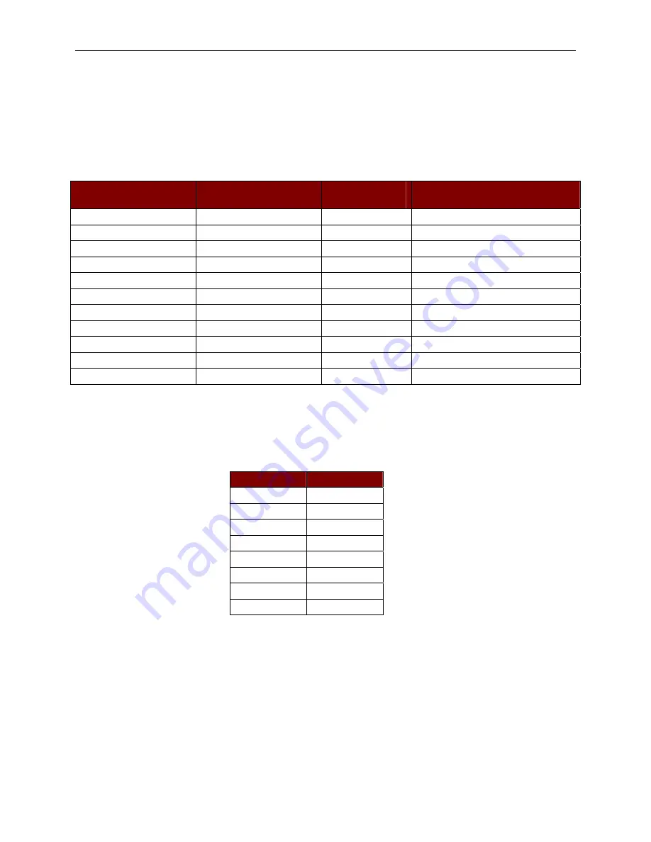 Raritan Dominion SX16 Installation And Operation Manual Download Page 83