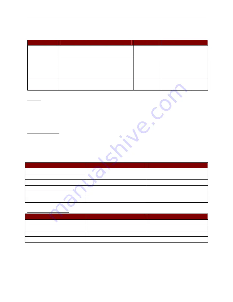 Raritan Dominion SX16 Installation And Operation Manual Download Page 85