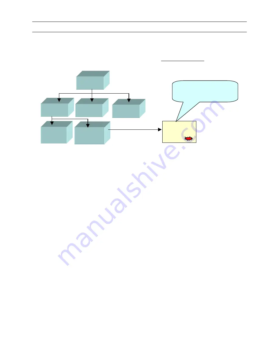 Raritan Dominion SX16 Installation And Operation Manual Download Page 90