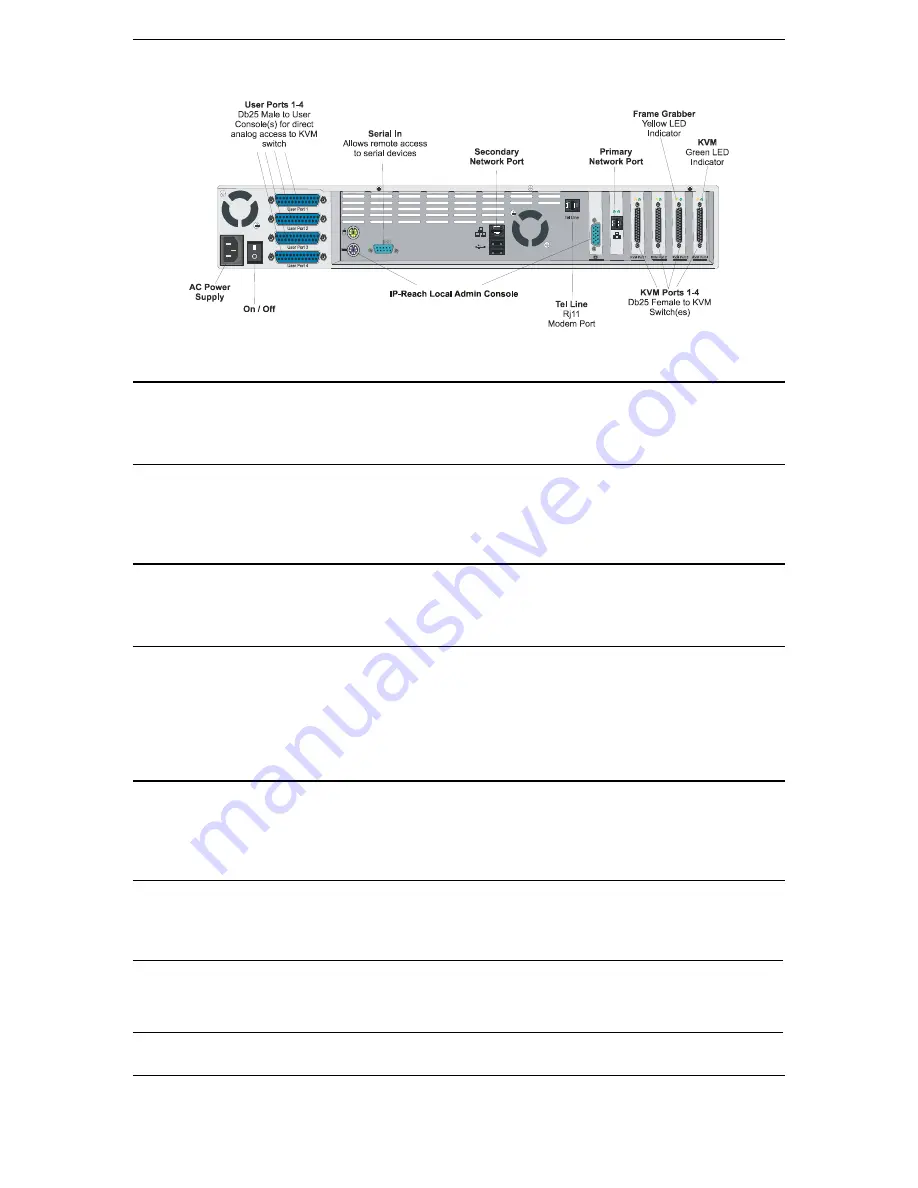 Raritan IP-Reach IPR-M1 Скачать руководство пользователя страница 16