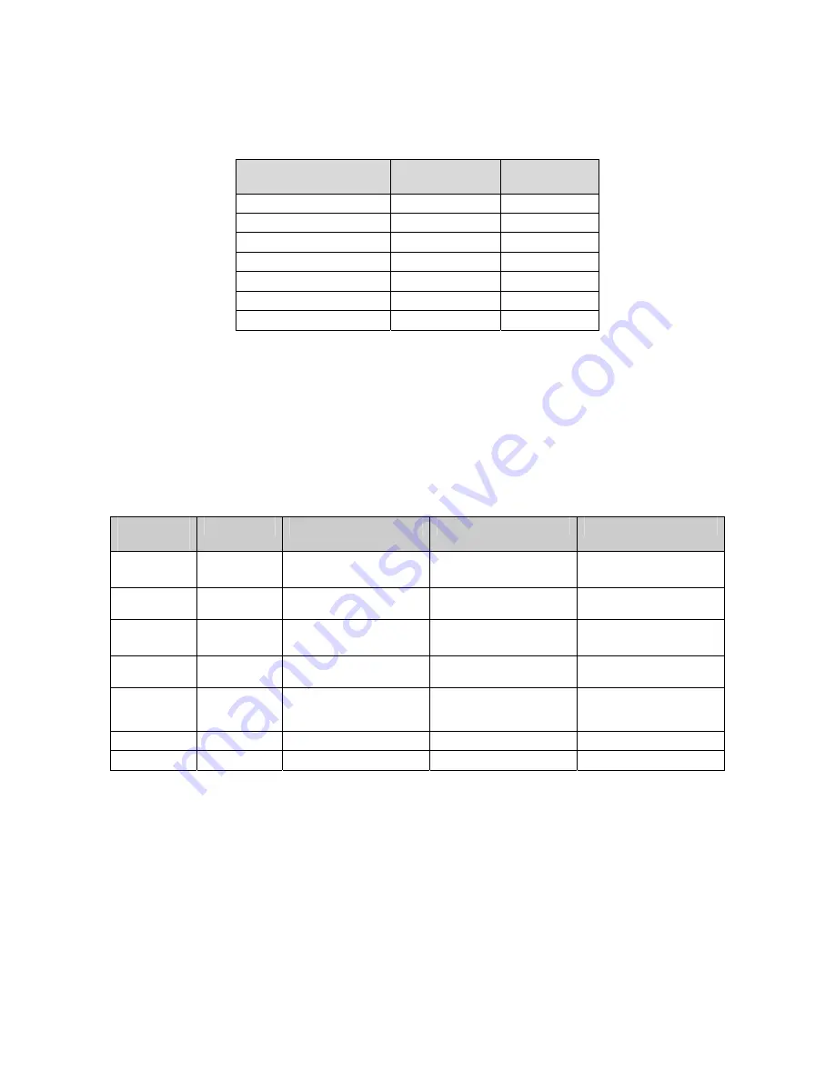 Raritan KX User Manual Download Page 5