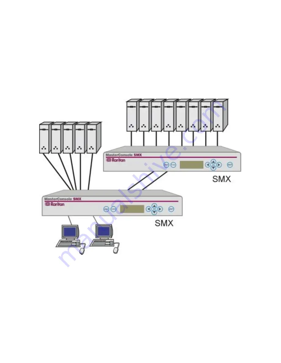 Raritan MasterConsole SMX18 User Manual Download Page 27