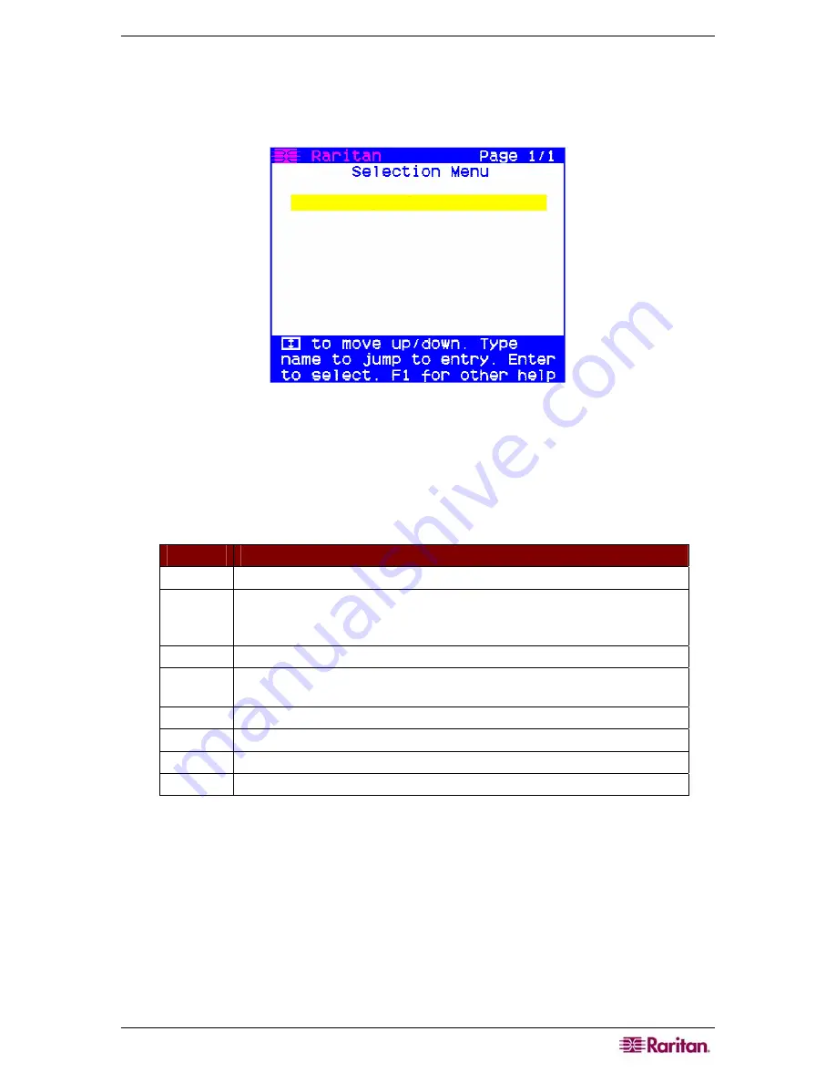 Raritan MasterConsole Z User Manual Download Page 15