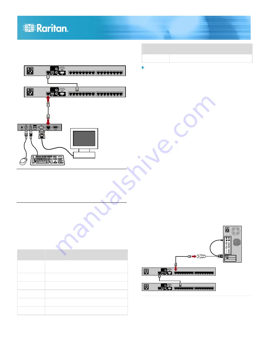 Raritan MCCAT28 Quick Installation And Setup Manual Download Page 5