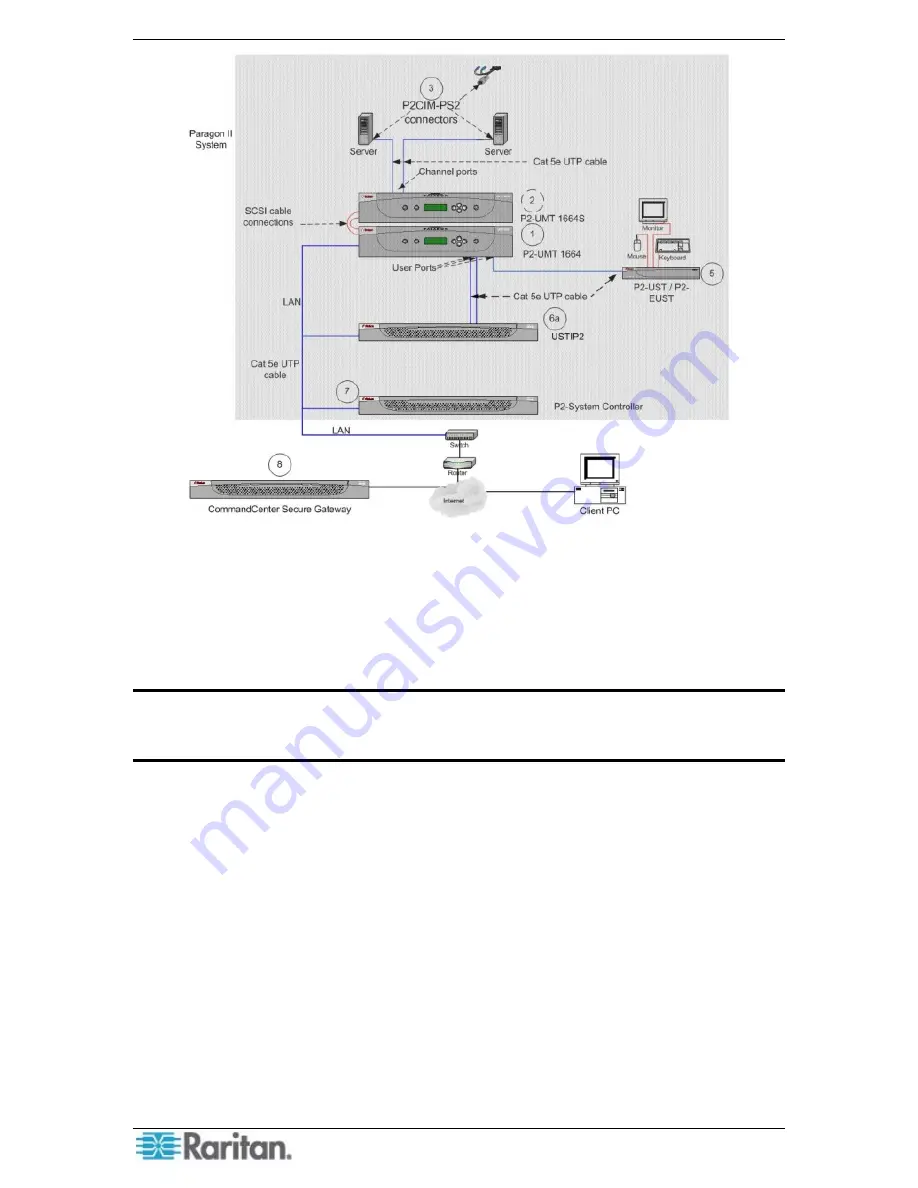 Raritan Paragon II Deployment Manual Download Page 10