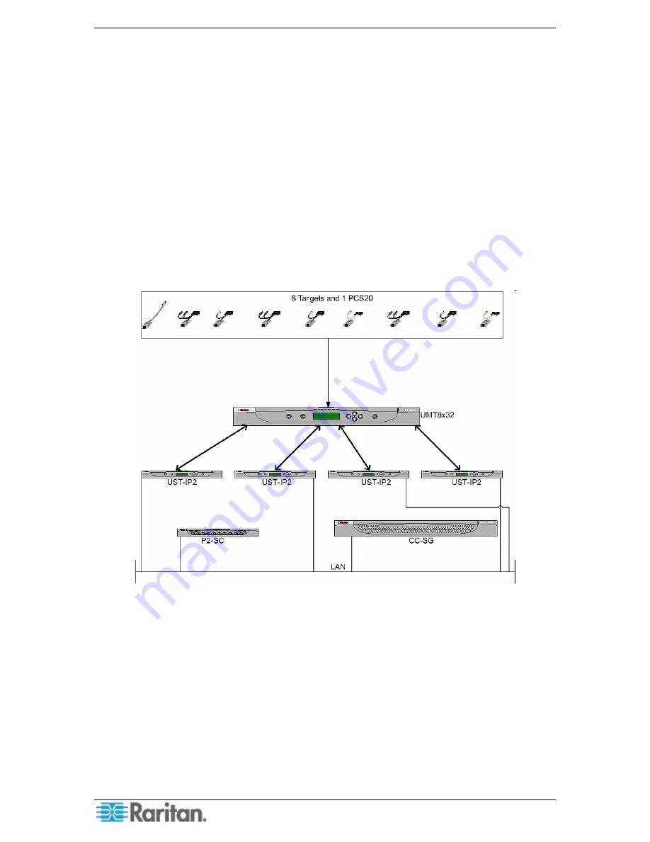 Raritan Paragon II Deployment Manual Download Page 54